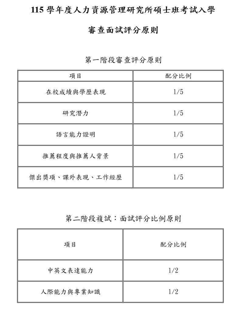 115(碩考)審查面試評分原則
