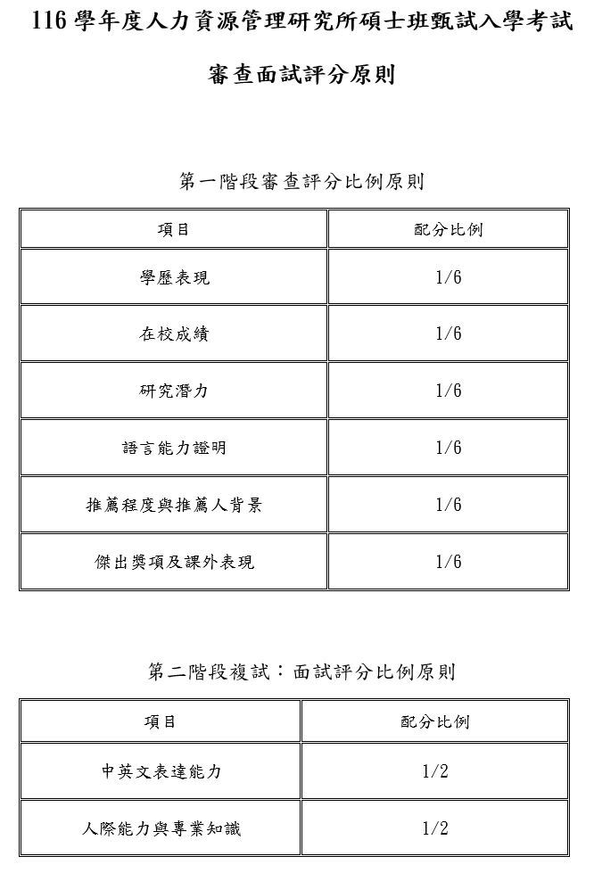116碩甄評分原則