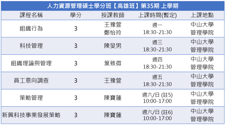 高雄35上