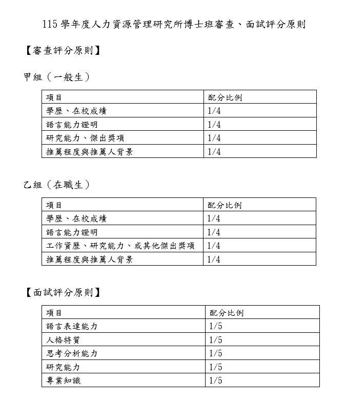 115人管博審查面試評分原則