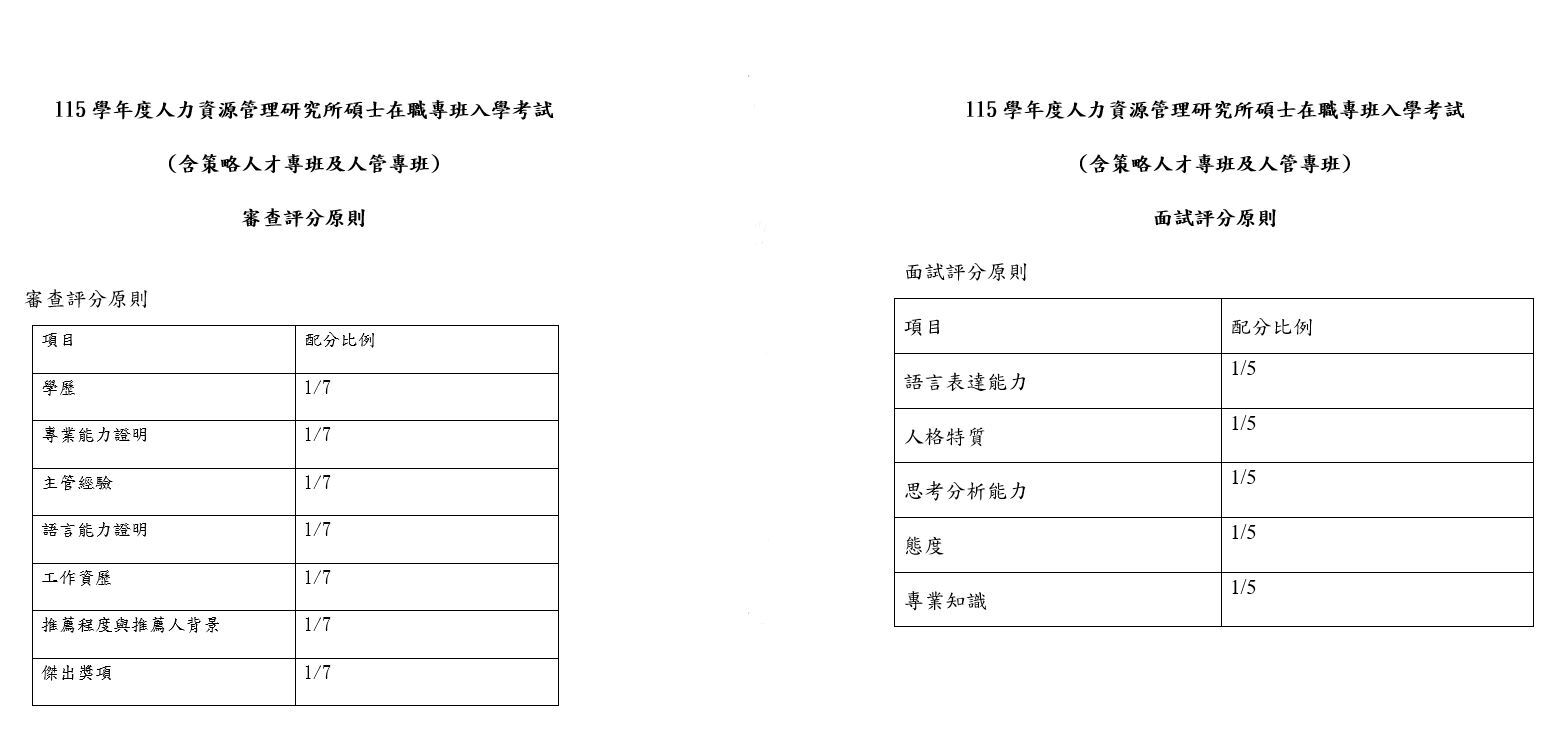 115(專班)審查面試評分原則