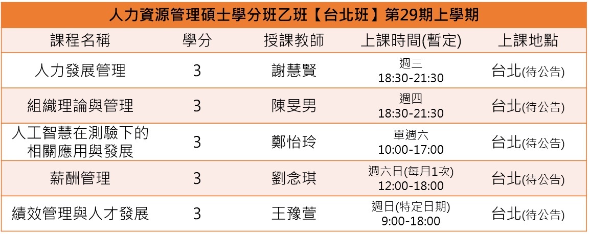 台北29