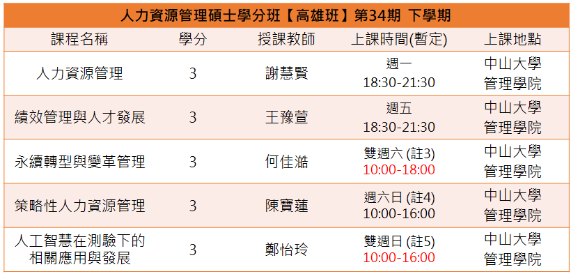 高雄34下 0120更新