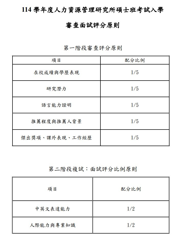評分